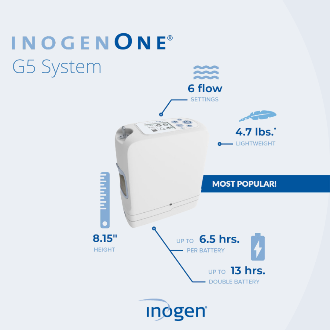 Inogen-G5-zuurstofconcentrator