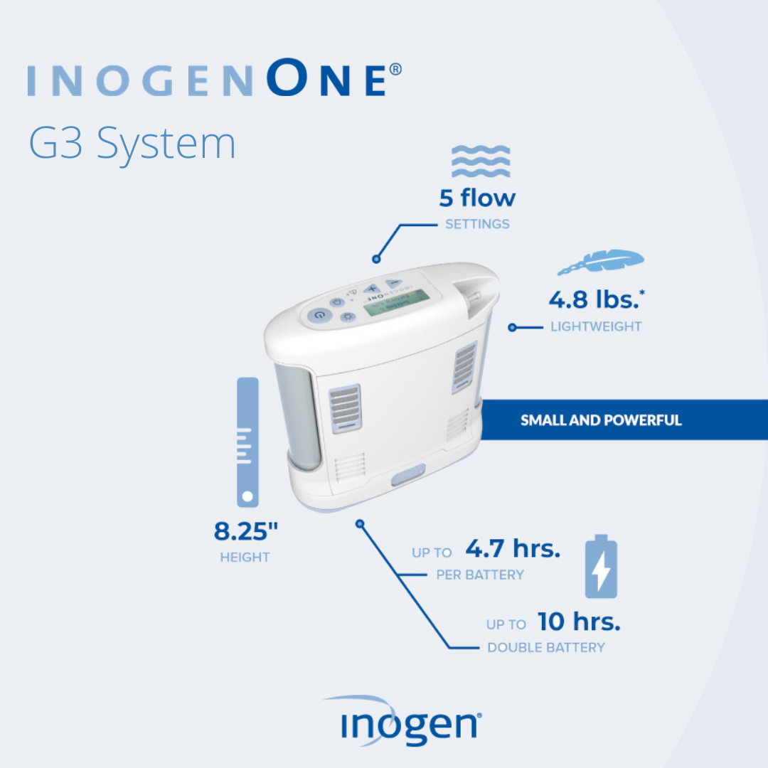 Inogen-One-G3-zuurstofconcentrator